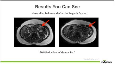 visceral fat reduction IsaGenix products